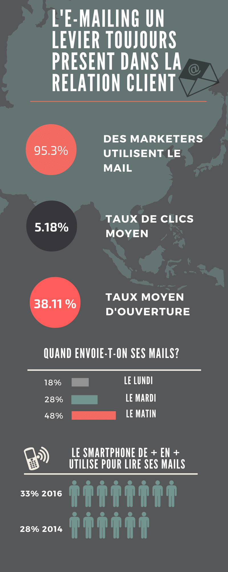 infographie emailing