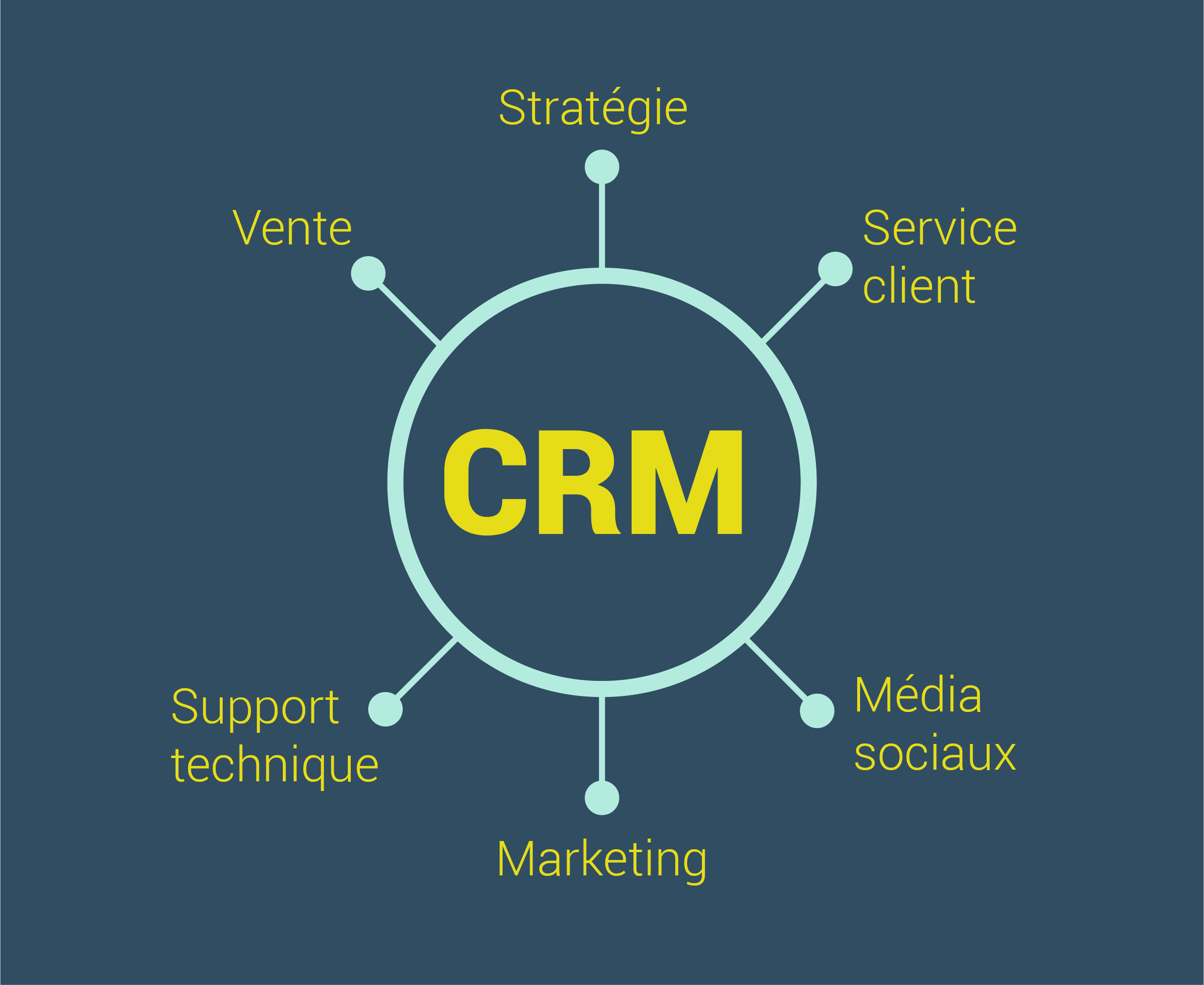 CRM