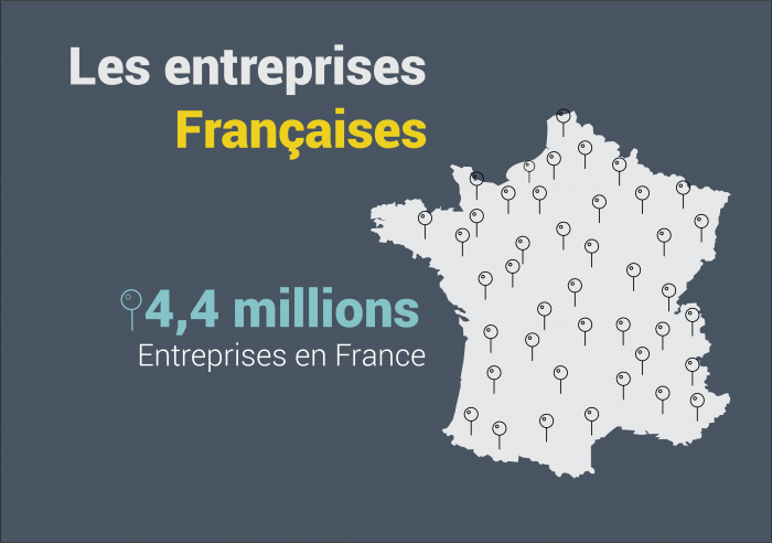 Les chiffres clés de l'entreprise Française