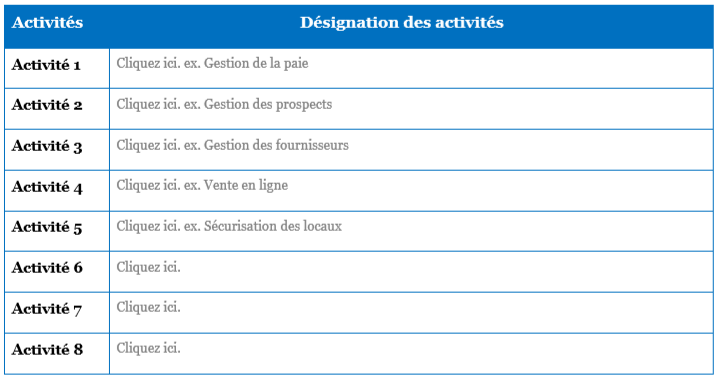 Activités RGPD