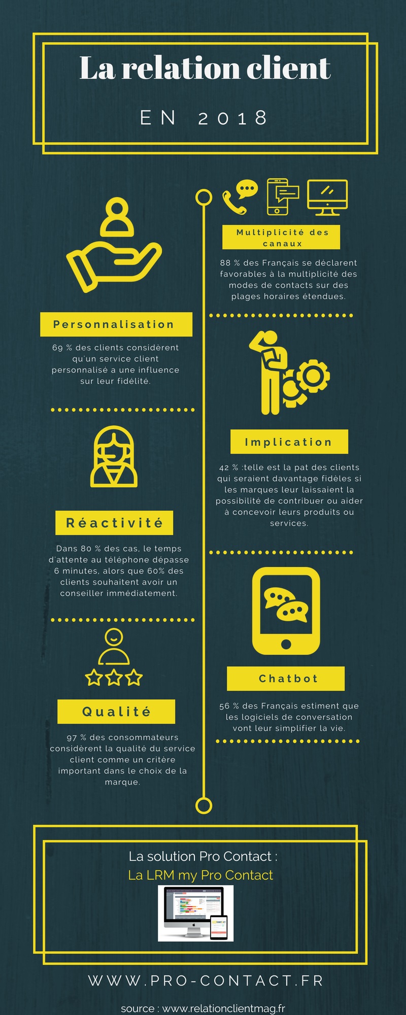 infographie relation client