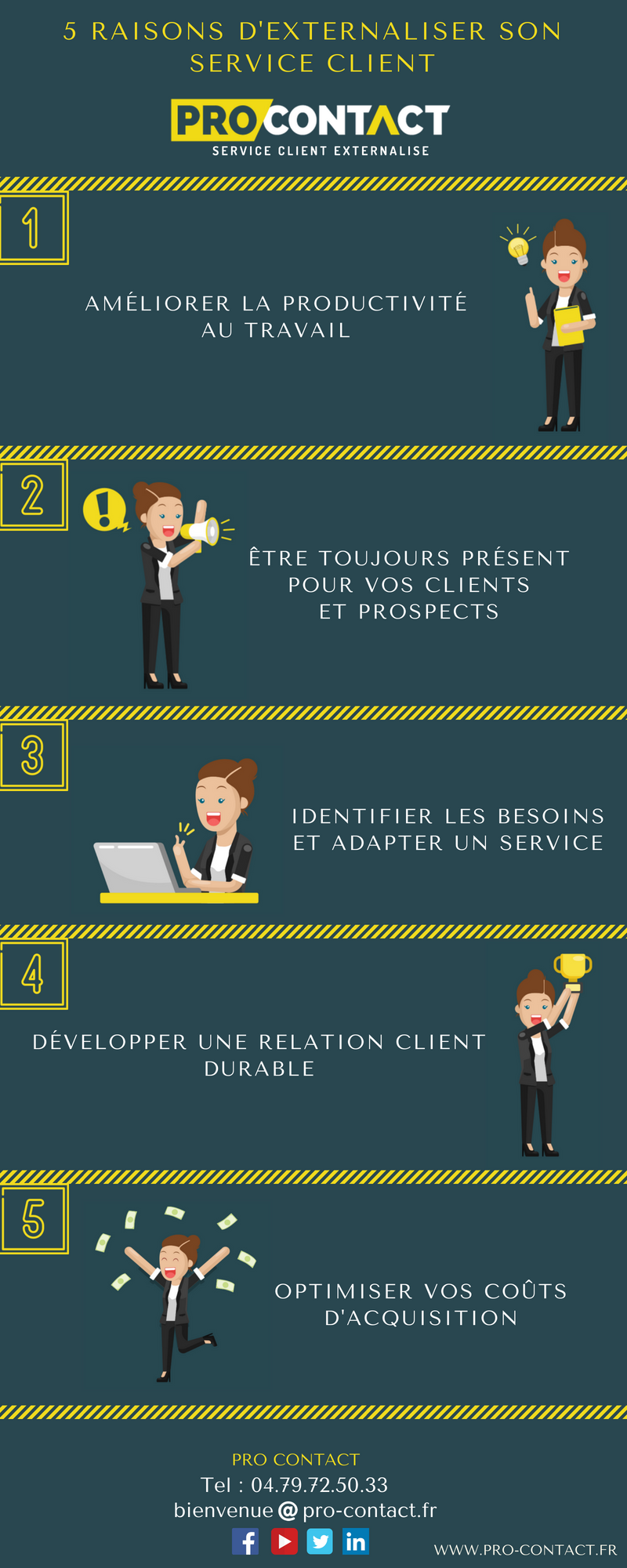 Service client externalisé